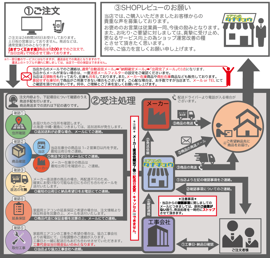 (即納在庫有)　床下換気扇　FY-08FFA1-3　3台　TB50タイムスイッチセット　パナソニック　FY-08FFA1-3-TB50