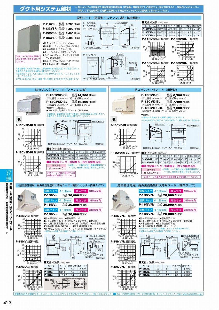 月末特価セール P 18nv2 三菱電機 ダクト用システム部材 耐外風高性能軒天用フード 電動シャッター内蔵タイプ P 18nv2 エアコンのタナチュウ 通販 Paypayモール