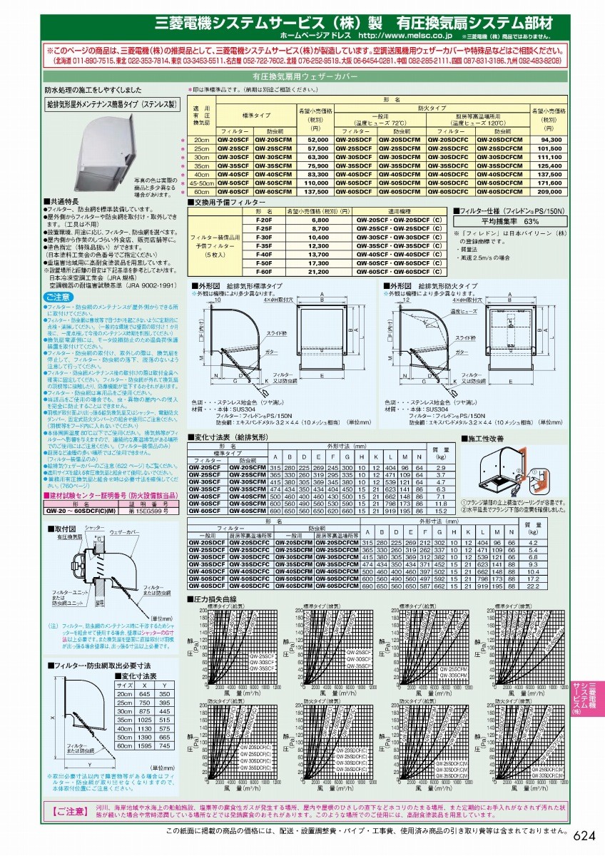 オンラインショップ】【オンラインショップ】QW-50SCF 三菱電機 有圧