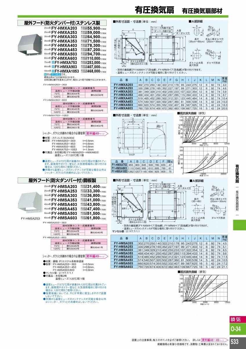 FY-HMSA253 パナソニック 有圧換気扇専用部材屋外フード 25cm用 鋼板製