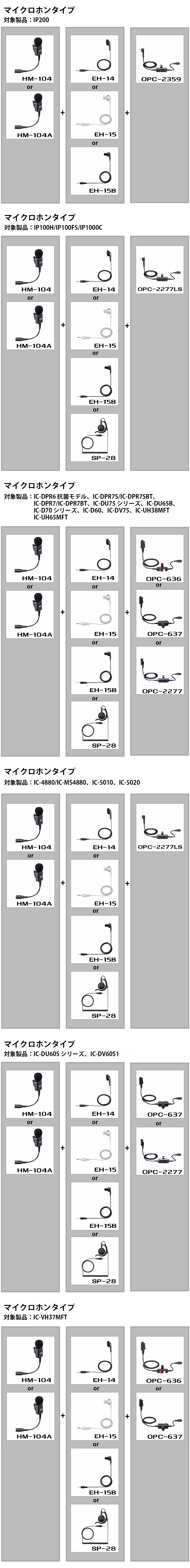 取り寄せ商品) HM-104A 無指向性タイピン型マイクロホン アイコム : hm