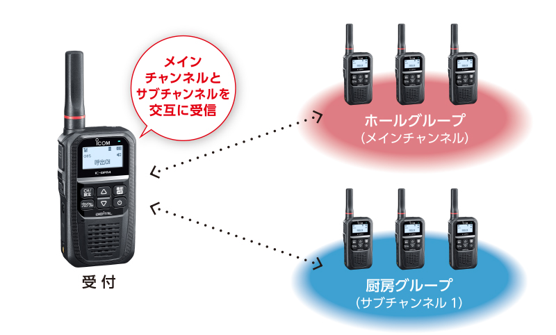 IC-DPR4 PLUS + BC249 ICOM(アイコム) デジタル簡易無線機（登録局