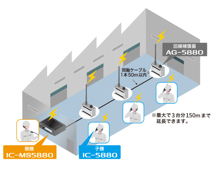 IC-MS5880 ICOM(アイコム) 同時通話型特定小電力トランシーバー IC-MS5880 ICOM(アイコム) 同時通話型特定小電力トランシーバー