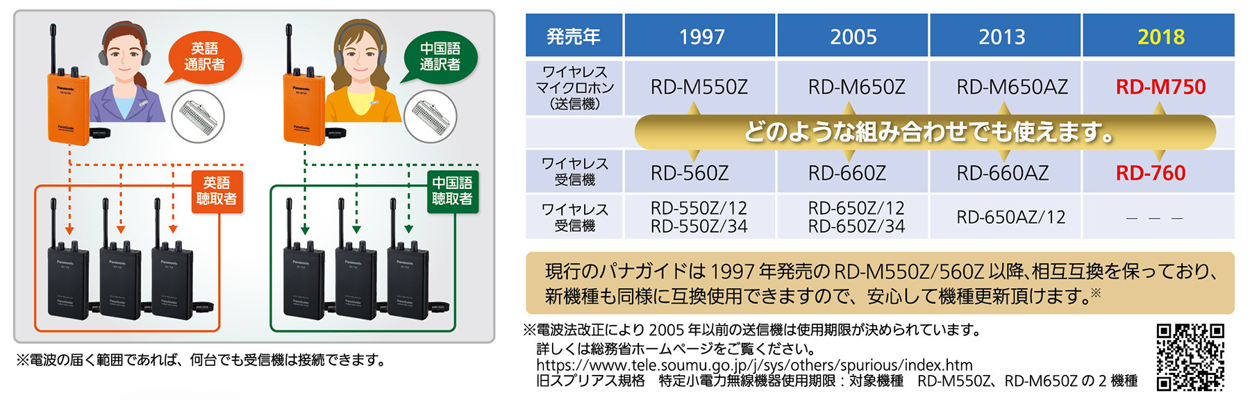 71%OFF!】 RD-760-K ワイヤレス受信機 パナガイド パナソニック ガイド