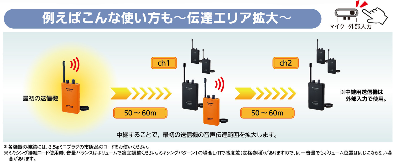 在庫あり】RD-M750-D ワイヤレス送信機 パナガイド パナソニック