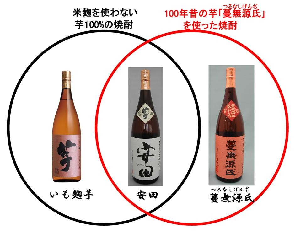 国分酒造