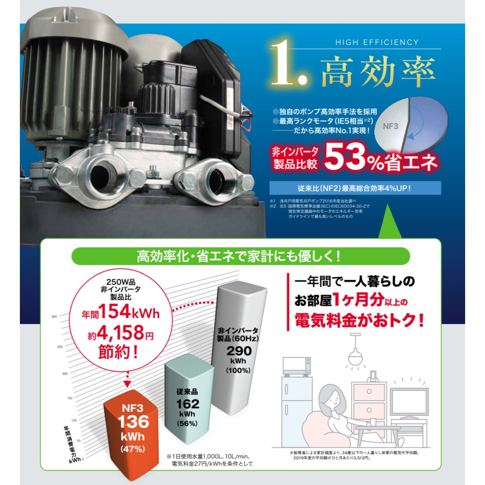 川本製作所 NF3-150S 口径20mm 単相 150w(AR210141) : 浅井戸用
