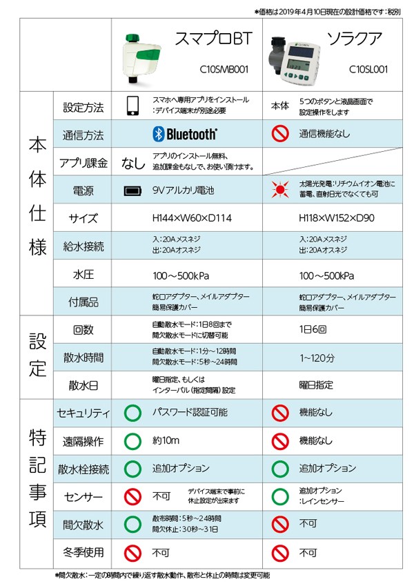 グローベン 自動散水 スマプロBTスマホ操作で簡単水やり グローベン 自動散水 スマプロBTスマホ操作で簡単水やり