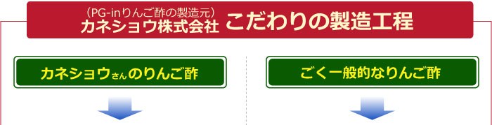 プロテオグリカン配合の飲むりんご酢