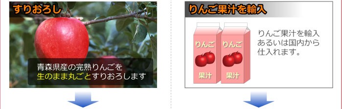 プロテオグリカン配合の飲むりんご酢