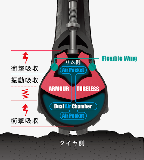 ARMOUR TUBELESS