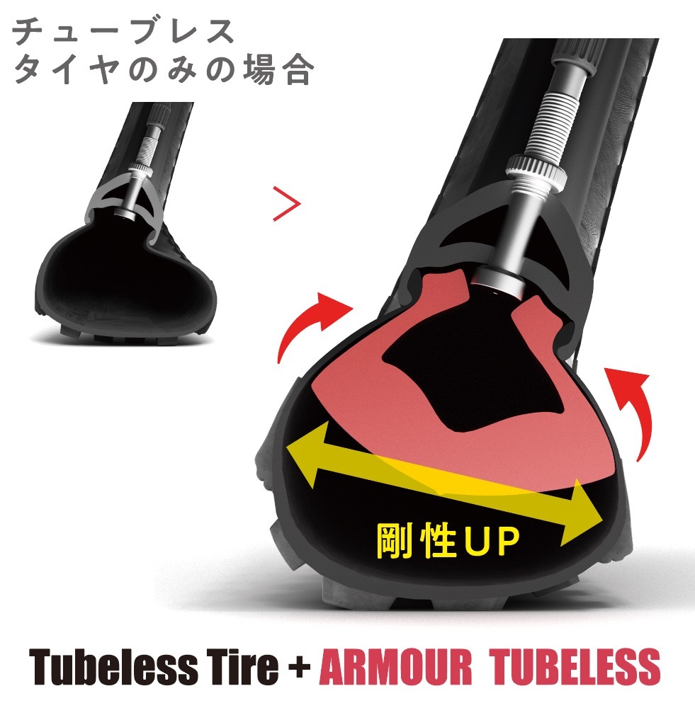 ARMOUR TUBELESS