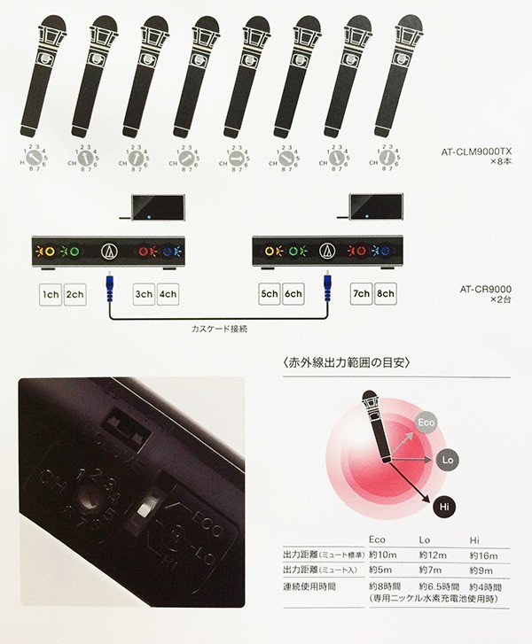 オーディオテクニカ（audio-technica） 赤外線コードレス