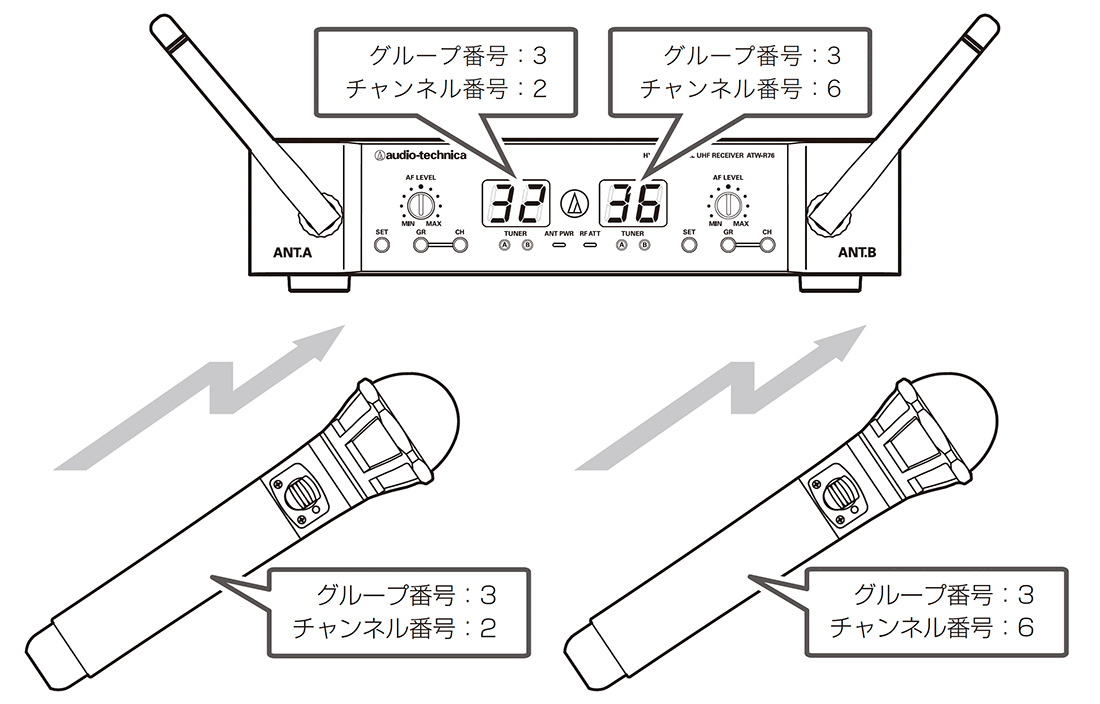 オーディオテクニカ（audio-technica） UHFワイヤレスマイクロホン ATW-T63aPRO｜tanonmasuwa｜05