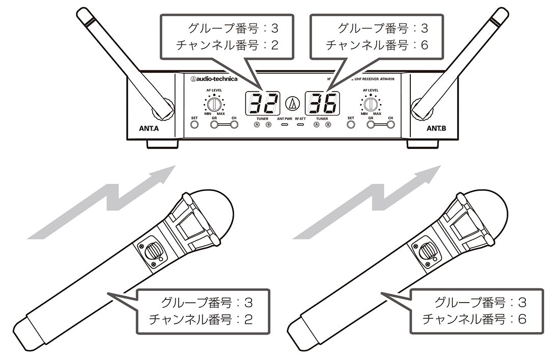 オーディオテクニカ（audio-technica） UHFワイヤレスマイクロホン ATW