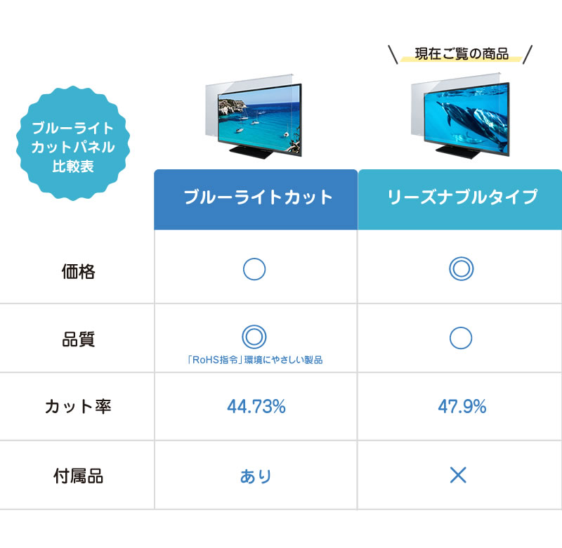 液晶テレビ保護パネル ブルーライトカット 32型 32インチ ベルト付 カット率47.9％ 液晶テレビ 保護 パネル 3mm厚 WLP-32 |  | 14