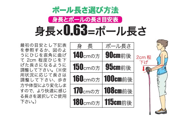 ノルディックウォーキングサイズ表