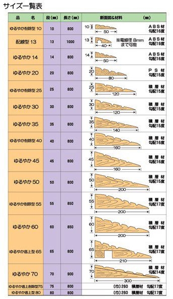 段差スロープ 高さ30 長さ800mm 安心スロープ ゆるやか30 768 車椅子 車いす バリアフリー 介護用品 介護用品 健康スポーツ用品のタノシニア ヤフー店 通販 Yahoo ショッピング