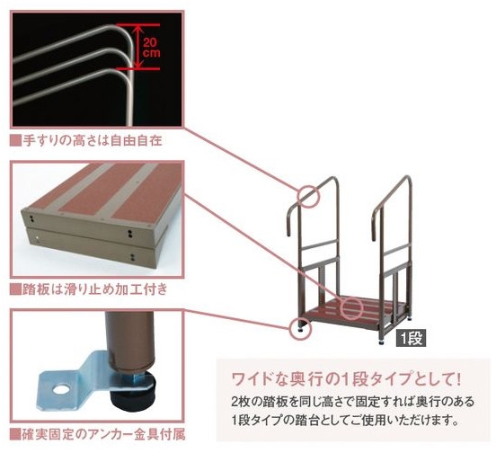 介護用品 外用段差解消踏台デラックス1段〜2段 KB-410K 〔k322250