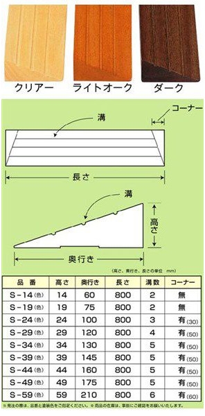 室内 段差スロープ 高さ14mm×長さ800mm 木製 滑りにくいスロープ S-14 車椅子 車いす バリアフリー 介護用品 :242638:介護用品 ・健康スポーツ用品のタノシニア ヤフー店 - 通販 - Yahoo!ショッピング