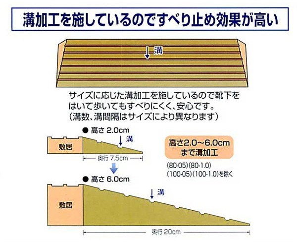 段差スロープ 高さ3.5cm×幅100cm 段差解消タッチスロープ 和室向け 介護用品 つまづき防止 :ue462006-100-35:介護用品 ・健康スポーツ用品のタノシニア ヤフー店 - 通販 - Yahoo!ショッピング