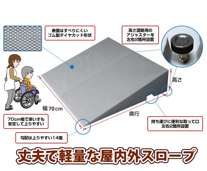 段差解消スロープ 高さ14.5〜15cm×幅70cm ダイヤスロープFRP 介護用品