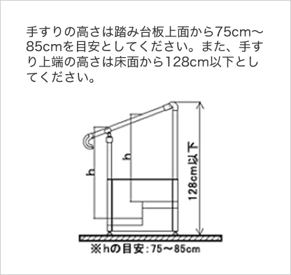 直送商品 住宅改修 手すり付ステップ台 片手すり付 矢崎化工 Chd 1b Ul 7314 歩行補助 転倒防止 Iamthandolwethu Com