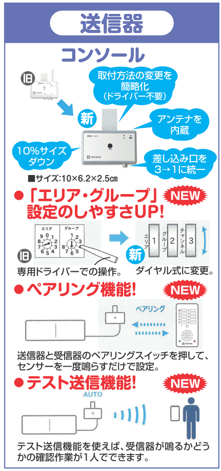 離床センサーマット 送信・携帯受信器セット 家族コール3 B タイプ