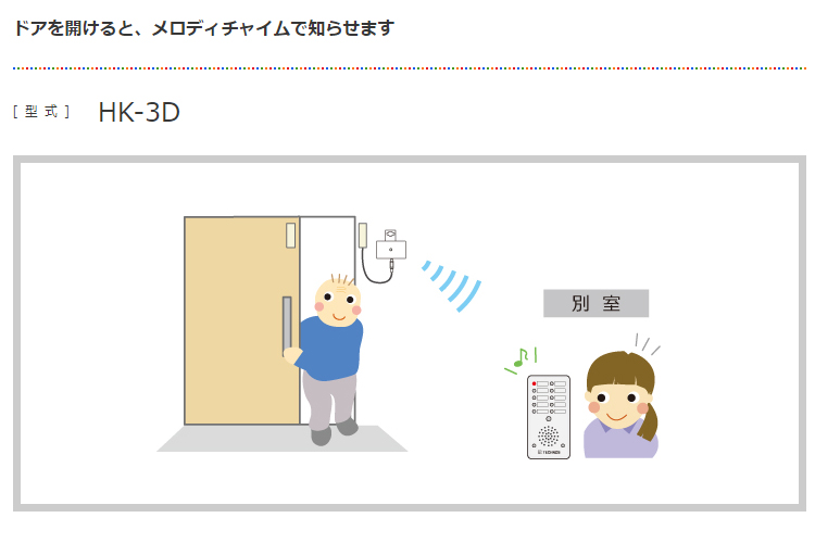 激安卸販売新品激安卸販売新品ドアスイッチ 送信・受信器セット 家族