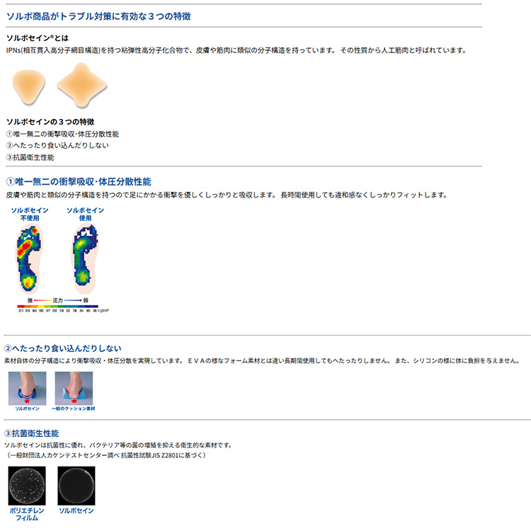 SORBOTHANE ソルボヒールサポーター 片足分 左右兼用 かかと