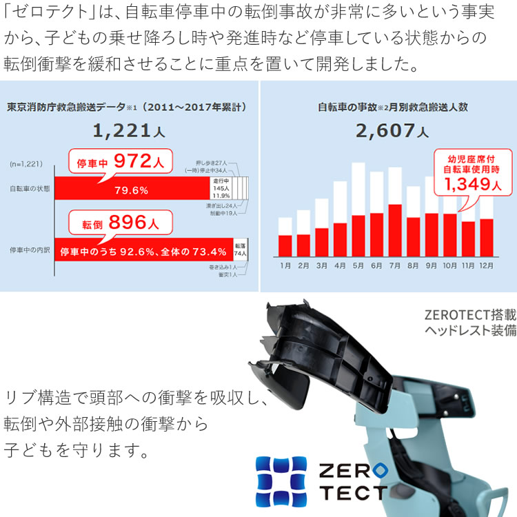 OGK技研 RBC-017DX ZERO GRANDIA グランディア ゼロ リヤキッズシート 自転車 チャイルドシート 後ろ  子供乗せ電動自転車やママチャリ対応自転車用後ろ用 後用