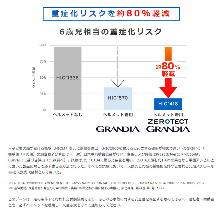 OGK技研 RBC-017DX ZERO GRANDIA グランディア ゼロ リヤキッズシート 自転車 チャイルドシート 後ろ 子供乗せ電動自転車やママチャリ対応自転車用後ろ用 後用｜tanpopo｜04