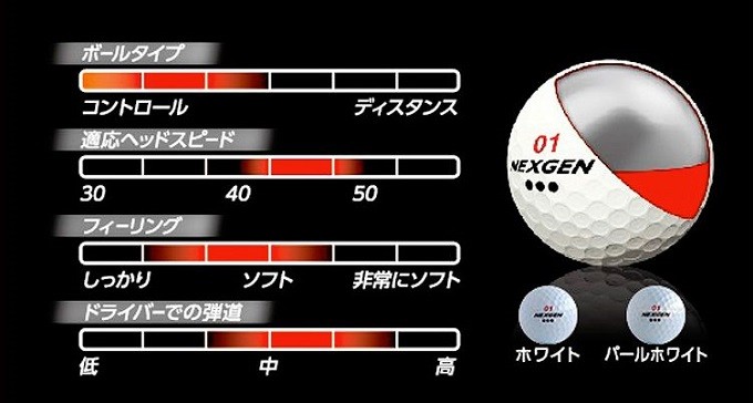 Iクラス 17年モデル Nexgen Tour Spec ロゴマーク入り ロストボール バラ売り 中古 ゴルフボール探索隊 通販 Yahoo ショッピング