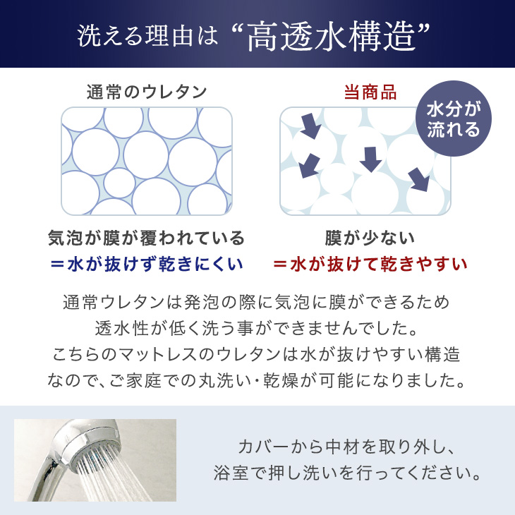 タンスのゲン 8日+5% ベッド マットレス付き 厚10cm 高反発マットレス