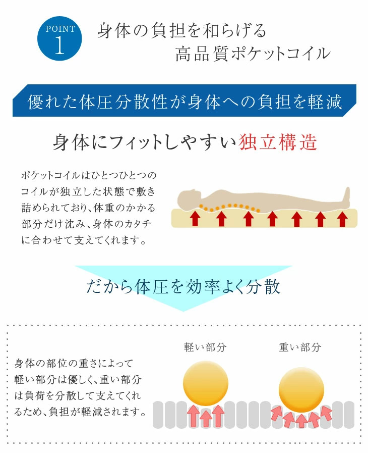 二段ベッド マットレス付き 厚9cm ポケットコイル 宮付き 2段ベッド 子供 マット付き ロータイプ コンセント 分離 分割可能 2段ベット 超大型の画像