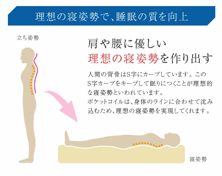 二段ベッド マットレス付き 厚9cm ポケットコイル 宮付き 2段ベッド 子供 マット付き ロータイプ コンセント 分離 分割可能 2段ベット 超大型の画像