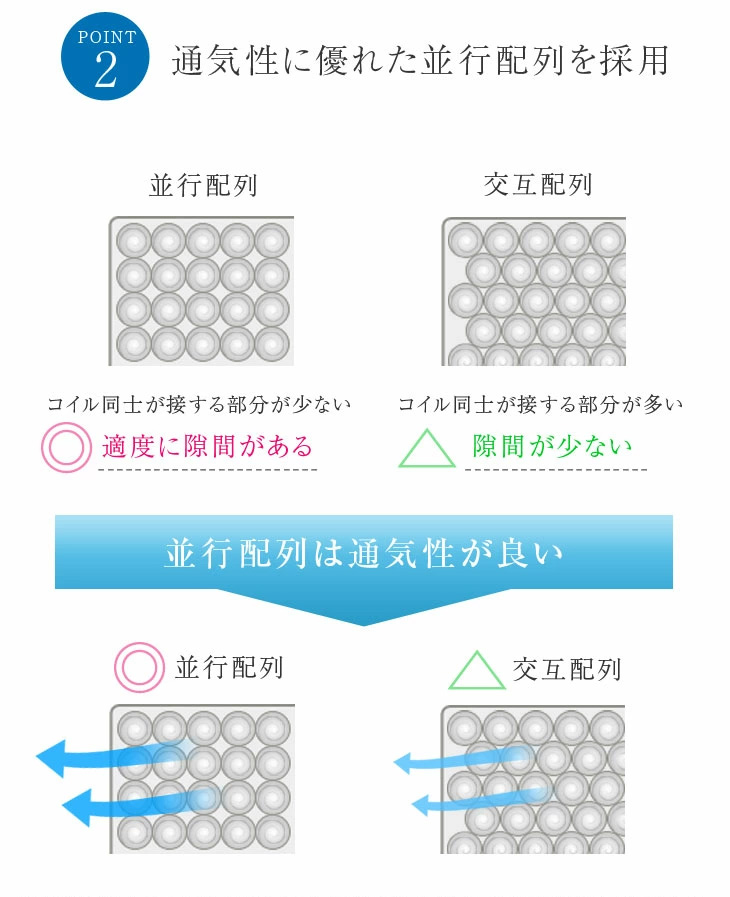 二段ベッド マットレス付き 厚9cm ポケットコイル 宮付き 2段ベッド 子供 マット付き ロータイプ コンセント 分離 分割可能 2段ベット 超大型の画像