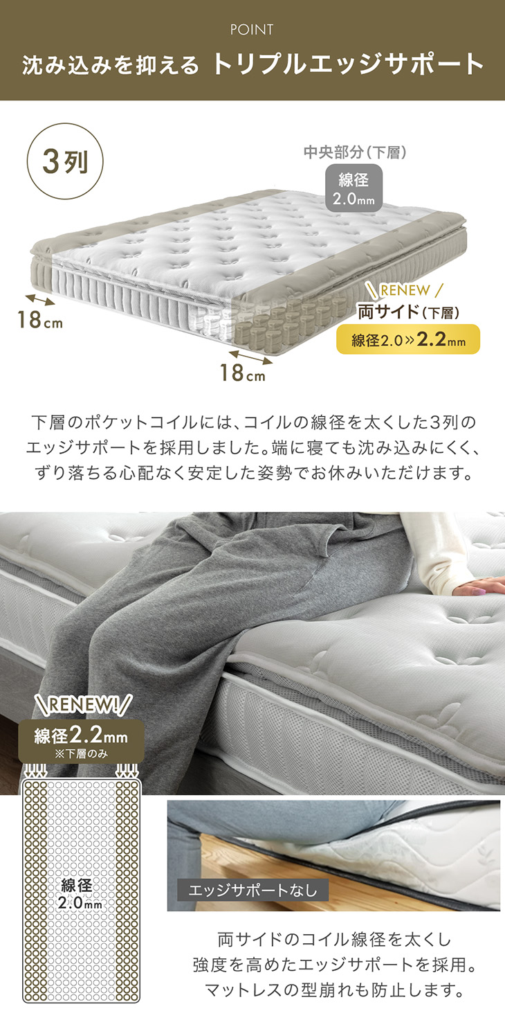 タンスのゲン マットレス シングル 極厚22cm 贅沢2層コイル ポケット
