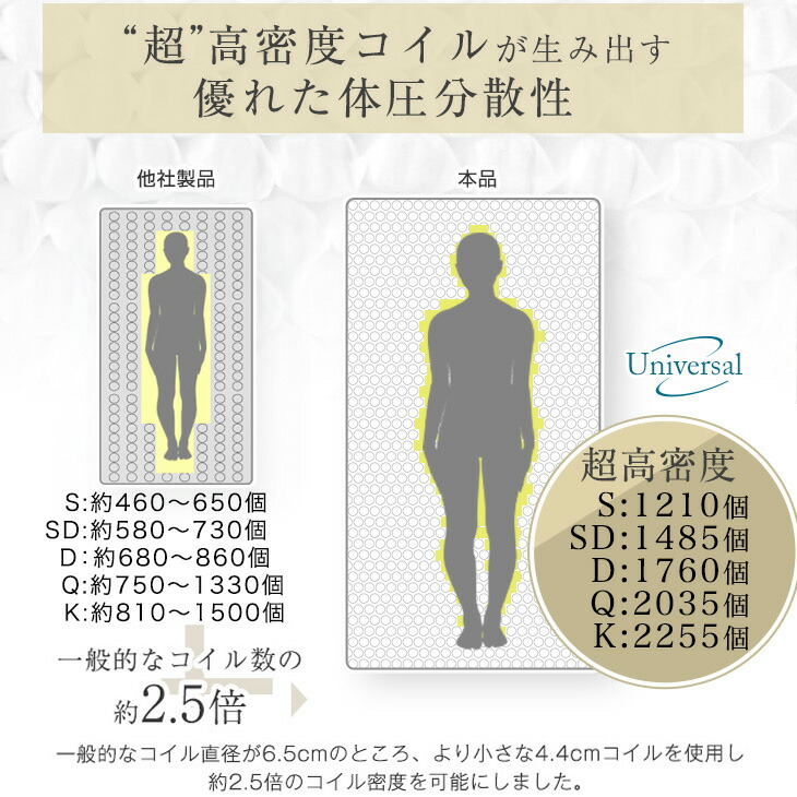 タンスのゲン ベッド マットレス付き 超高密度 4Dメッシュ ポケット