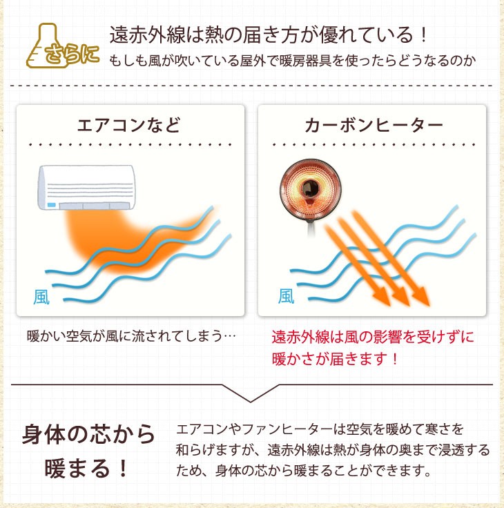 ヒーター カーボンヒーター 省エネ タイマー付き 遠赤外線 電気ストーブ 首振り おしゃれ パラボラ 遠赤外線ストーブ 暖房器具 電気ストーブ ヒーター  暖房 速暖 : 2580003200 : タンスのゲン Design the Future - 通販 - Yahoo!ショッピング