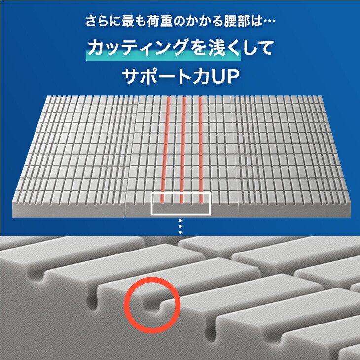 タンスのゲン ベッド マットレス付き ダブル 3ゾーン 高反発マットレス タンスのゲン ベッド マットレス付き ダブル 3ゾーン 高反発マットレス