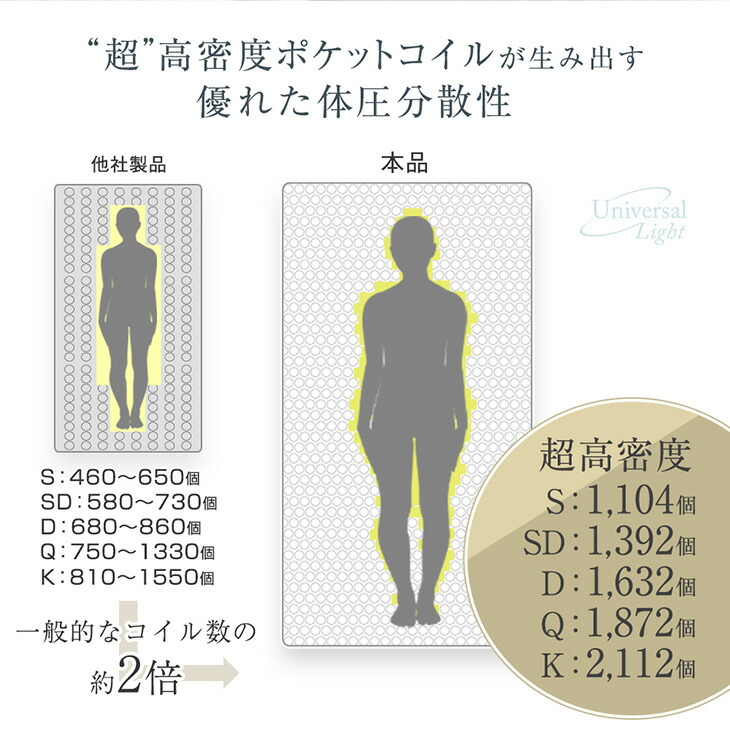 タンスのゲン ベッド マットレス付き 超高密度 ポケットコイル