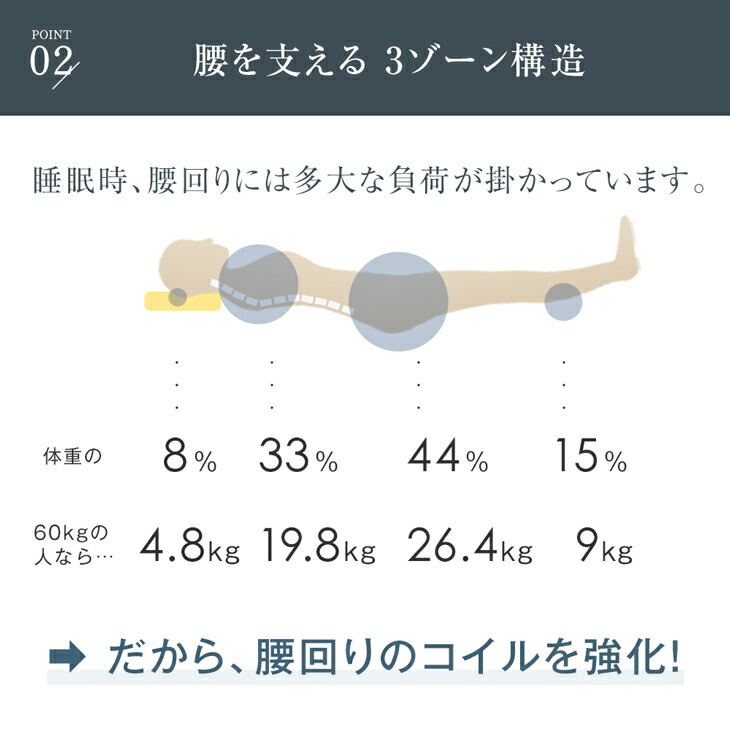 タンスのゲン ベッド マットレス付き 超高密度 ポケットコイル