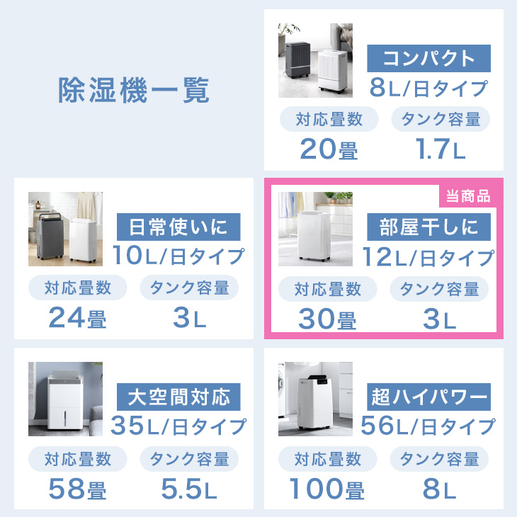 未使用品 未開封品 除湿機 衣料乾燥 タンスのゲン タンスのゲン 除湿機 衣類乾燥 コンプレッサー 30畳 12L/日 除湿器 その他