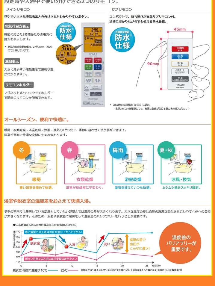 日立 HBK 2250SK 浴室暖房乾燥機『ゆとらいふ ふろぽか』 壁面