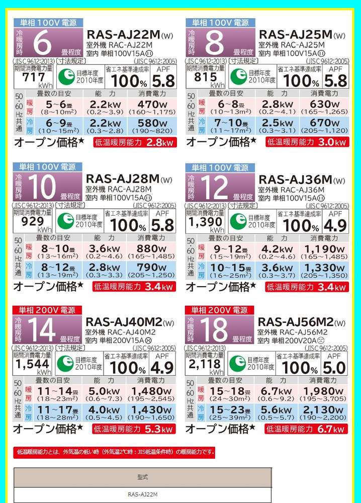 日立（HITACHI） RAS AJ22 25 SET エアコン 6畳用 8畳用 白くまくん AJ
