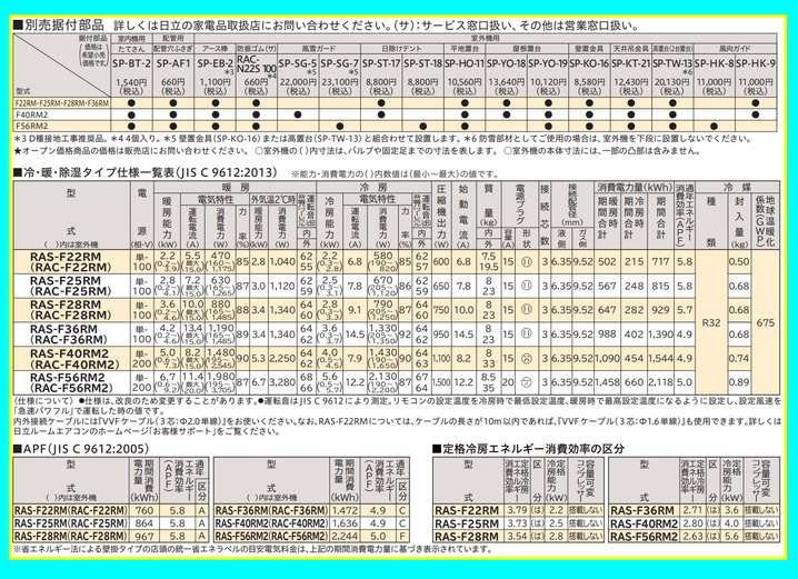 日立 RAS-F25RM-W ［台数限定！別売空気清浄フィルター＆リモコン