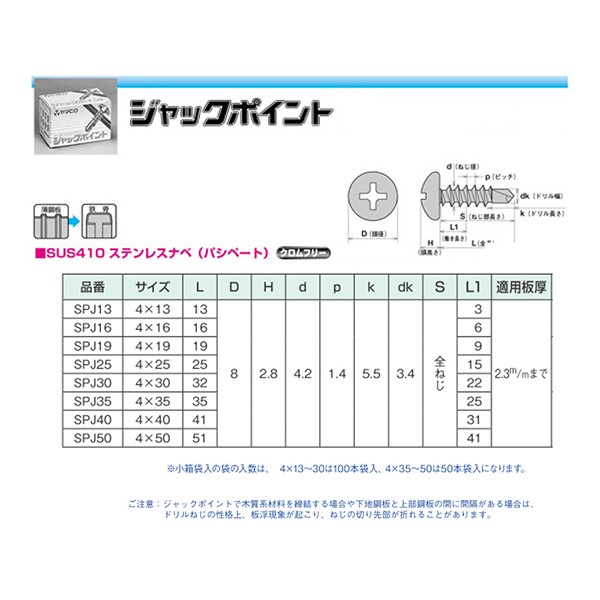 ヤマヒロ 0010-01405 ステンレスジャックポイント SPJ25 袋入 [500本入