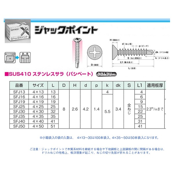 ヤマヒロ 0010-01424 ステンレスジャックポイント SFJ19 袋入 [500本入