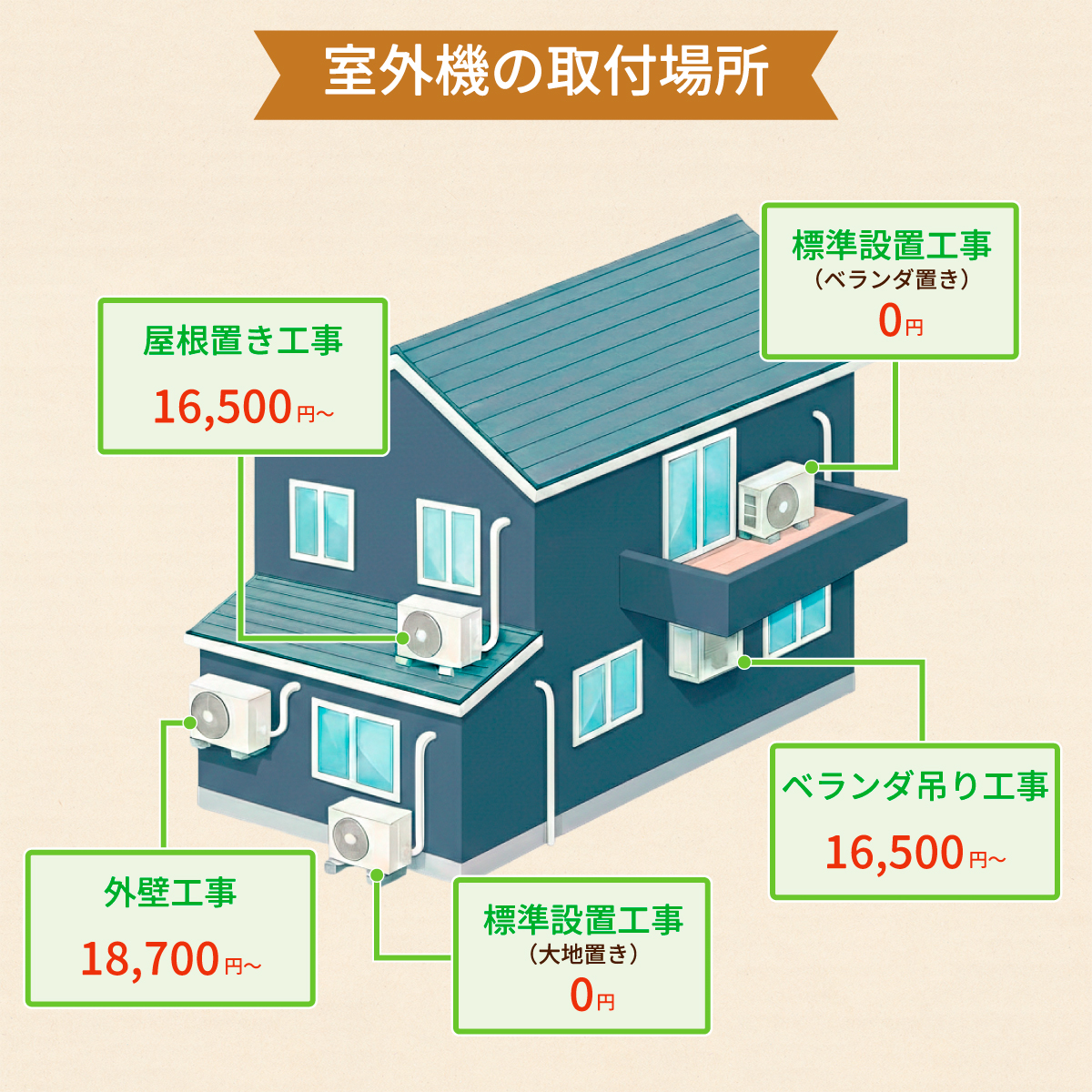 ［引渡決定］エアコンと室外機　14畳日立【取り外していただける方】 日立エアコン 白くまくん AJシリーズ室外機 RAS-AJ40K2の分解調査 14畳